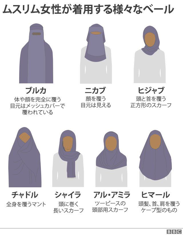 イスラム教　ベール　ムスリム