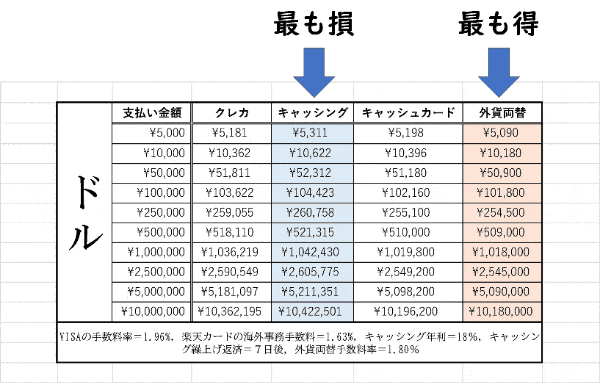 海外　クレカ　ATM　支払い方法