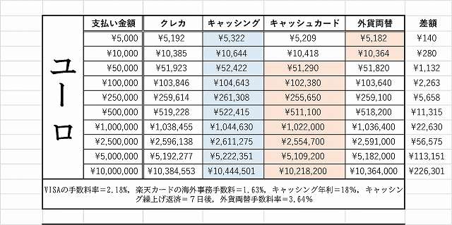 海外　クレカ　ATM　支払い方法
