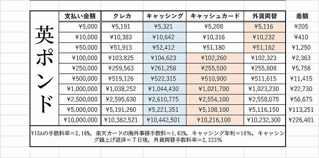 海外　クレカ　ATM　支払い方法