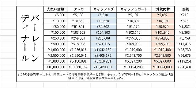海外　クレカ　ATM　支払い方法