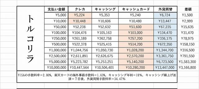 海外　クレカ　ATM　支払い方法
