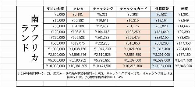 海外　クレカ　ATM　支払い方法