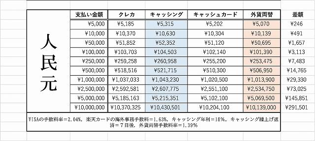 海外　クレカ　ATM　支払い方法