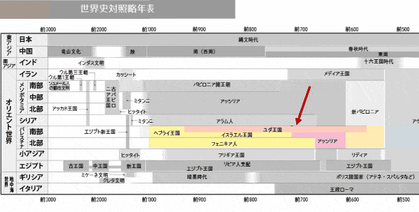 旧約聖書　バビロン捕囚　ディアスポラ