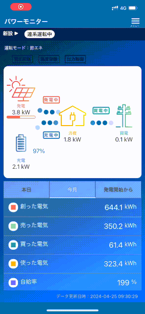 一条工務店　パワーモニター　太陽光発電