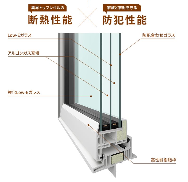 一条工務店　防犯　警報