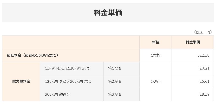 一条工務店　太陽光パネル　売電収入