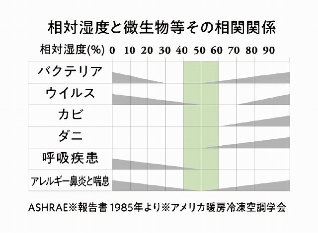 一条工務店　冬　乾燥