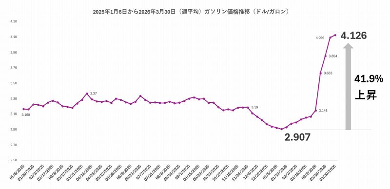 usa-oil-price